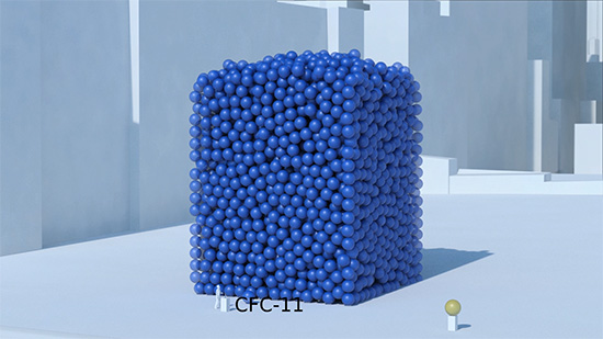  Over a period of 100 years 1 kg of CFC-11 has the same impact on global warming as 4660 kg of carbon dioxide. 