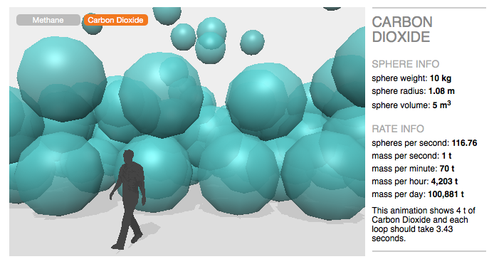  Our chosen approach - an interactive animation of the leak rate. 
