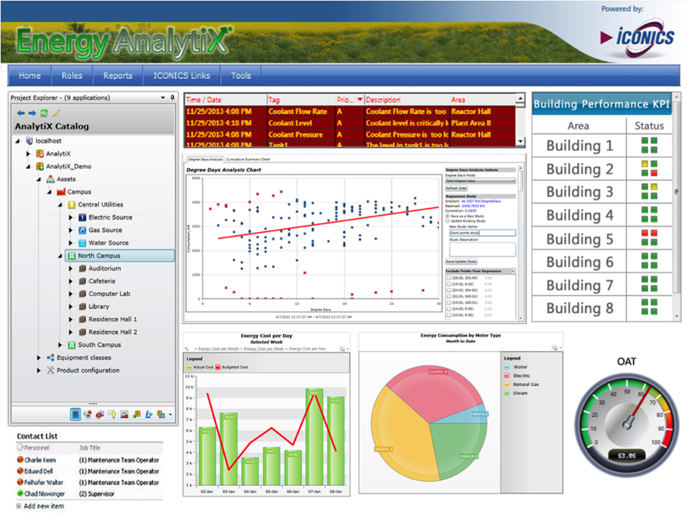  Image of a building management system dashboard aimed at engaged audiences. 