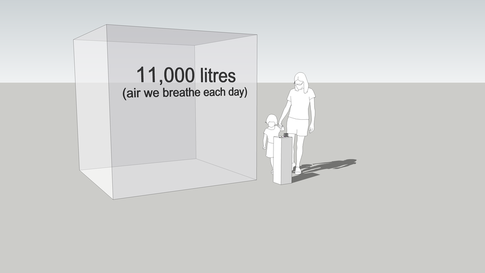 A day's air consumption 