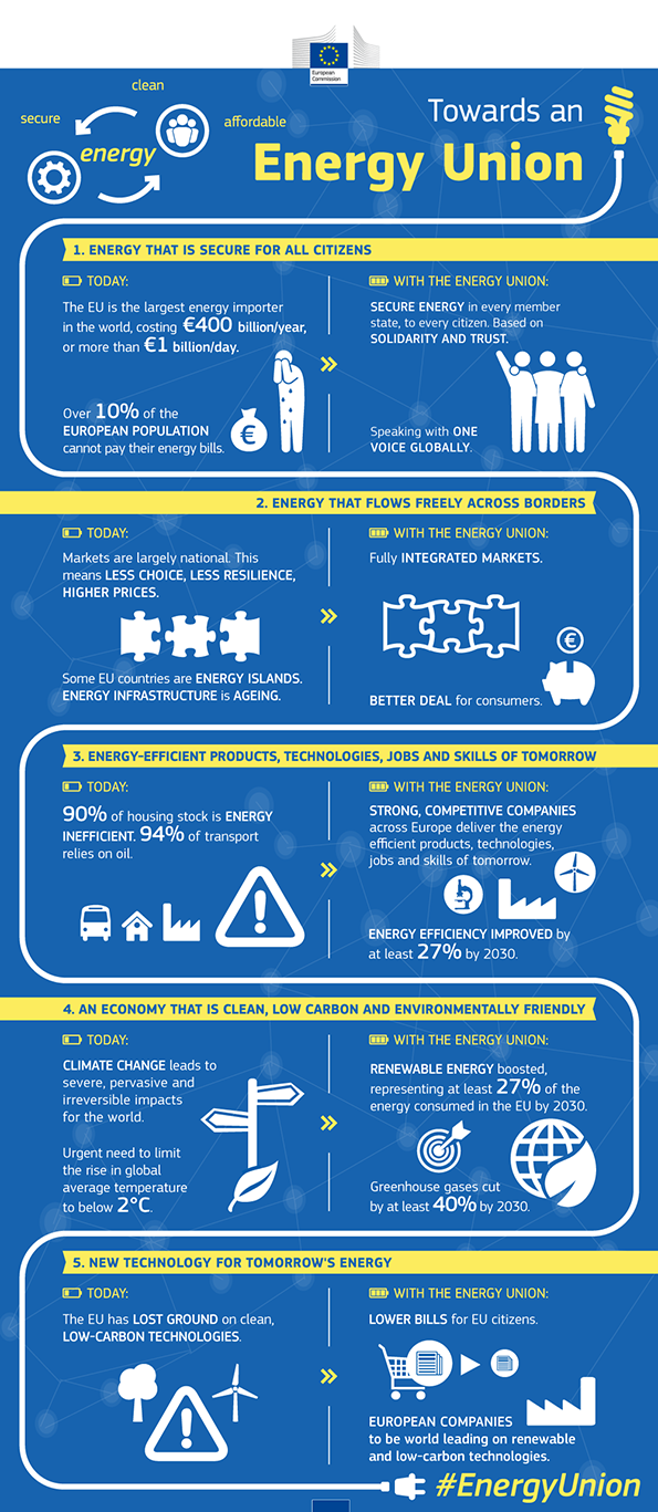 Info graphic provided by the European Commission