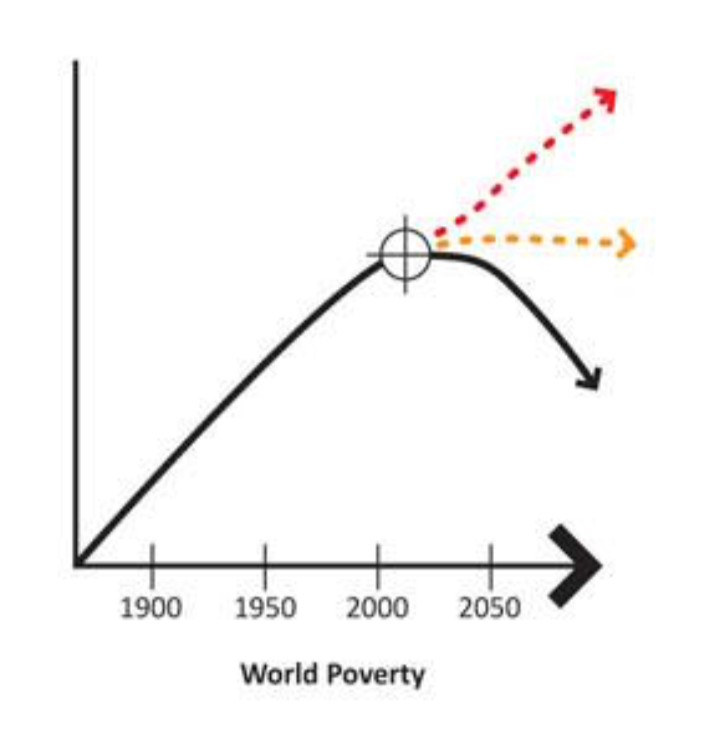 World Poverty.png
