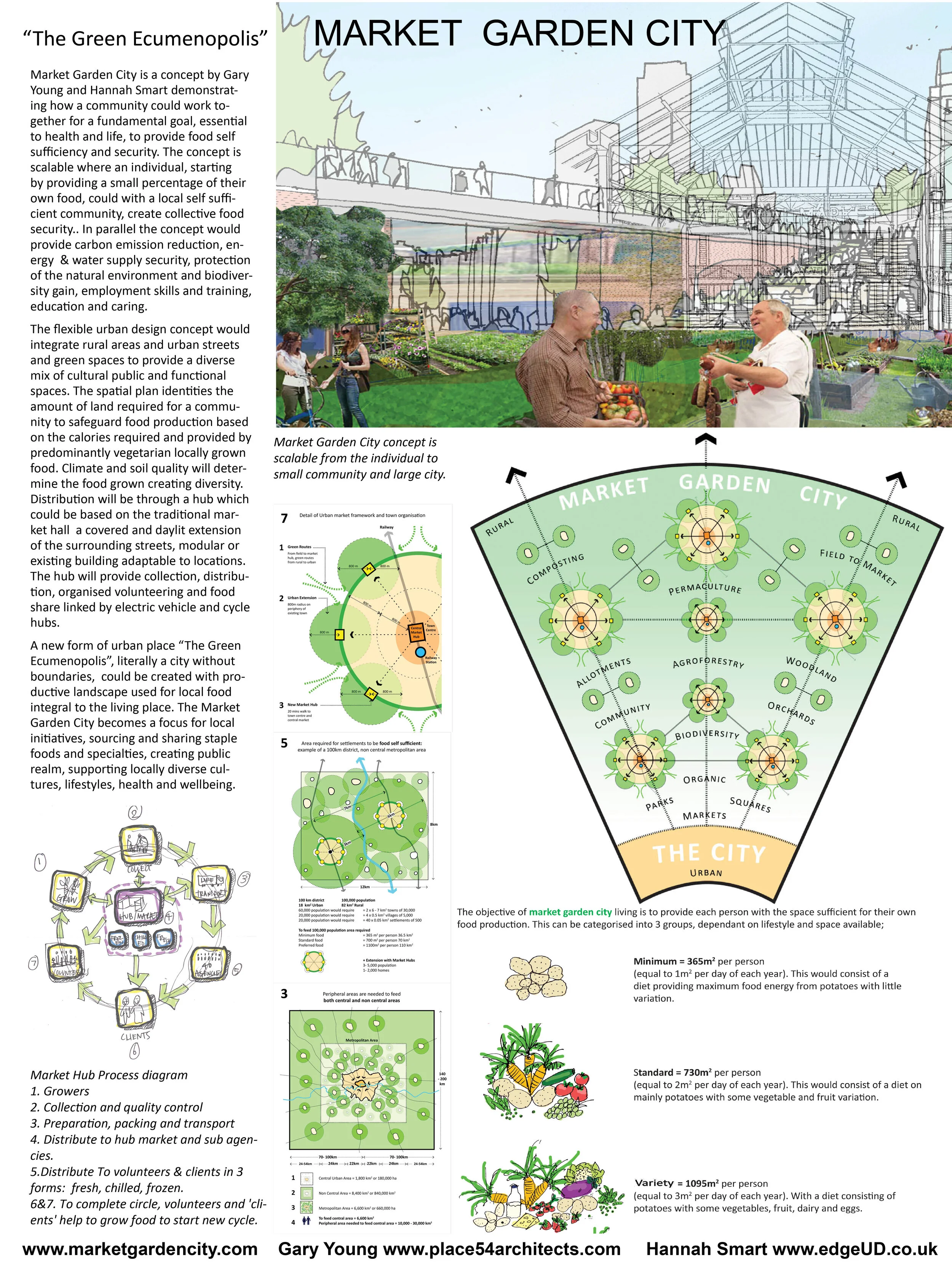  Market Garden City created by Gary Young and Hannah Smart