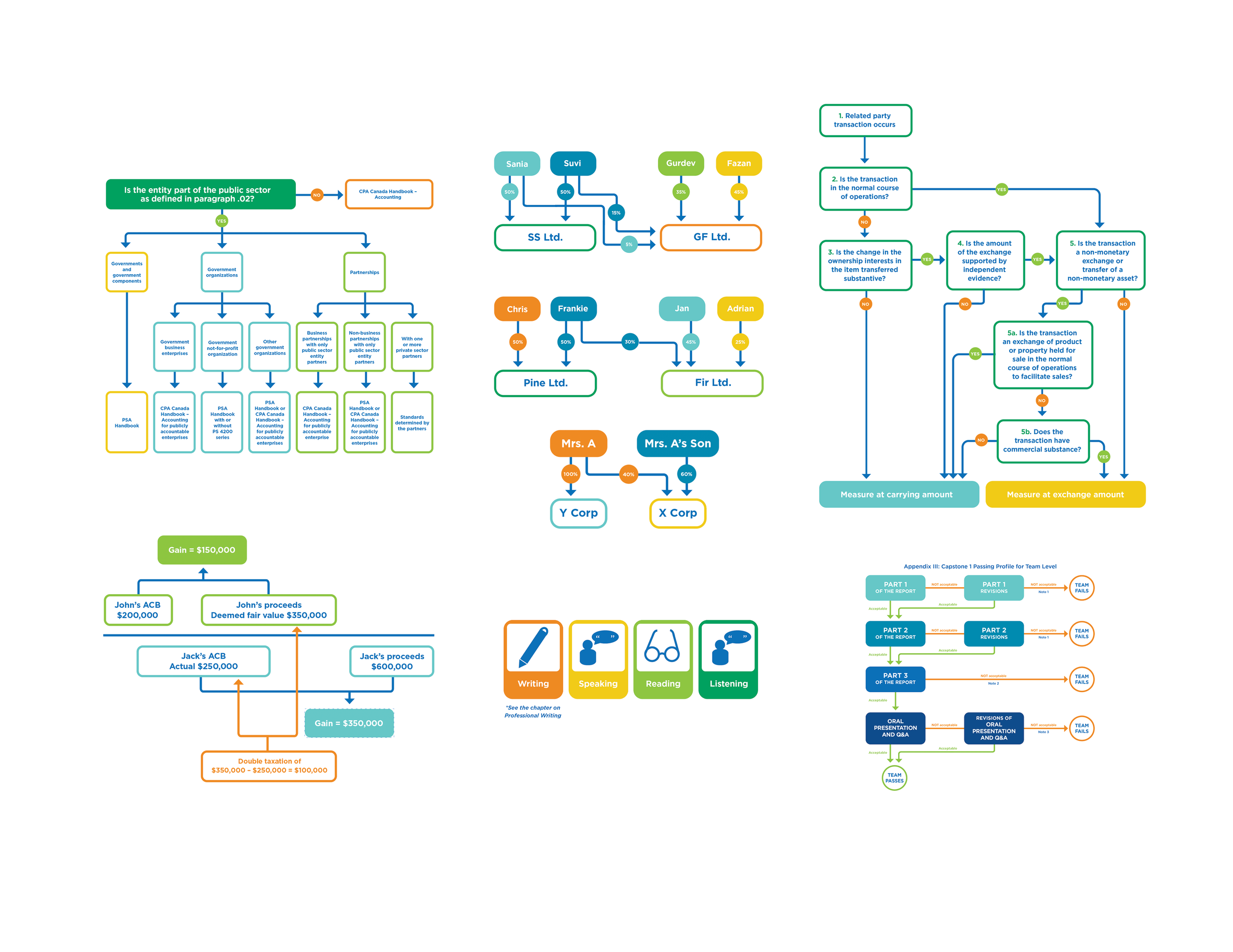 Assorted CPA e-book diagrams