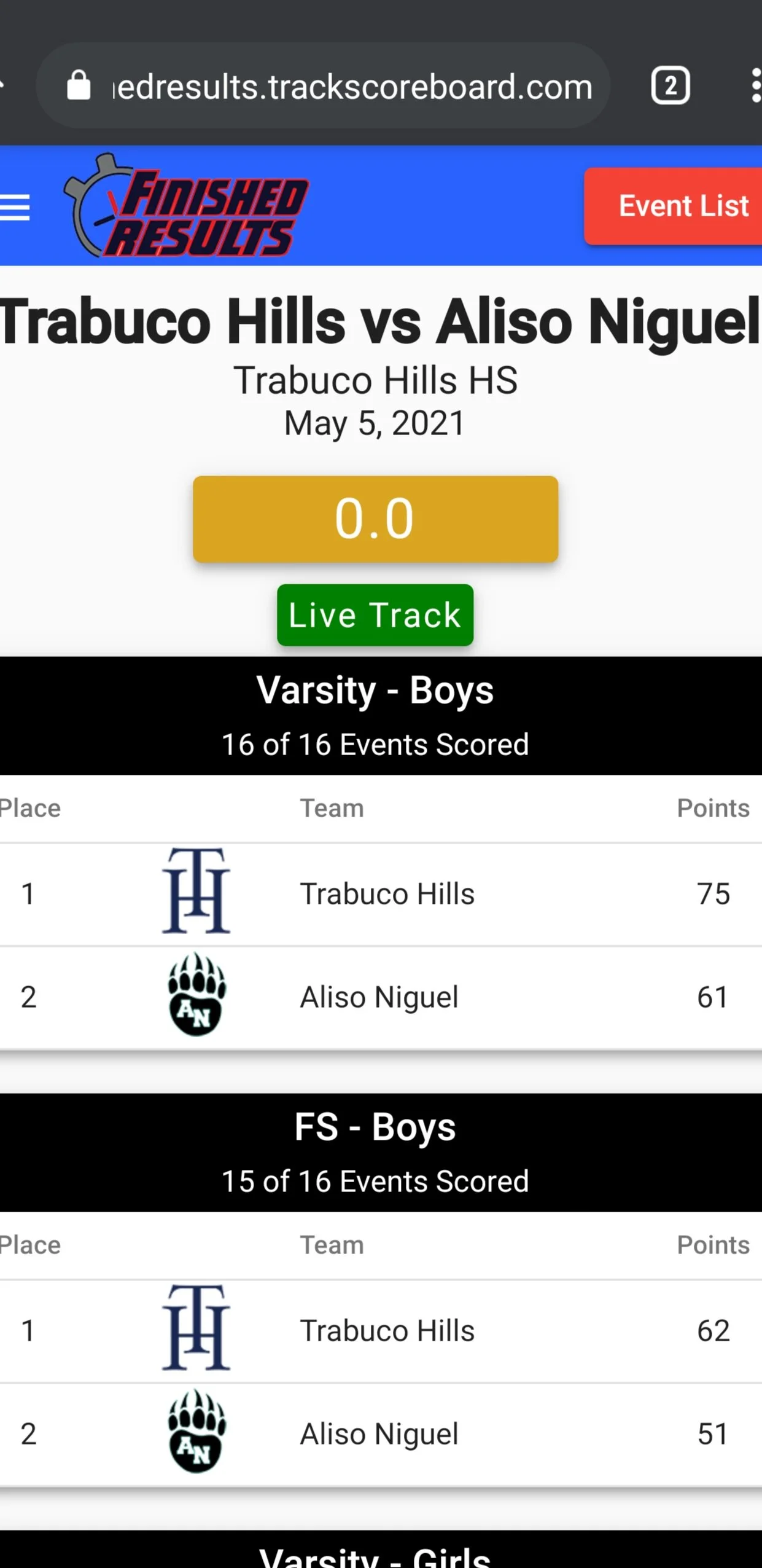 Aliso Results and Arcadia Information 