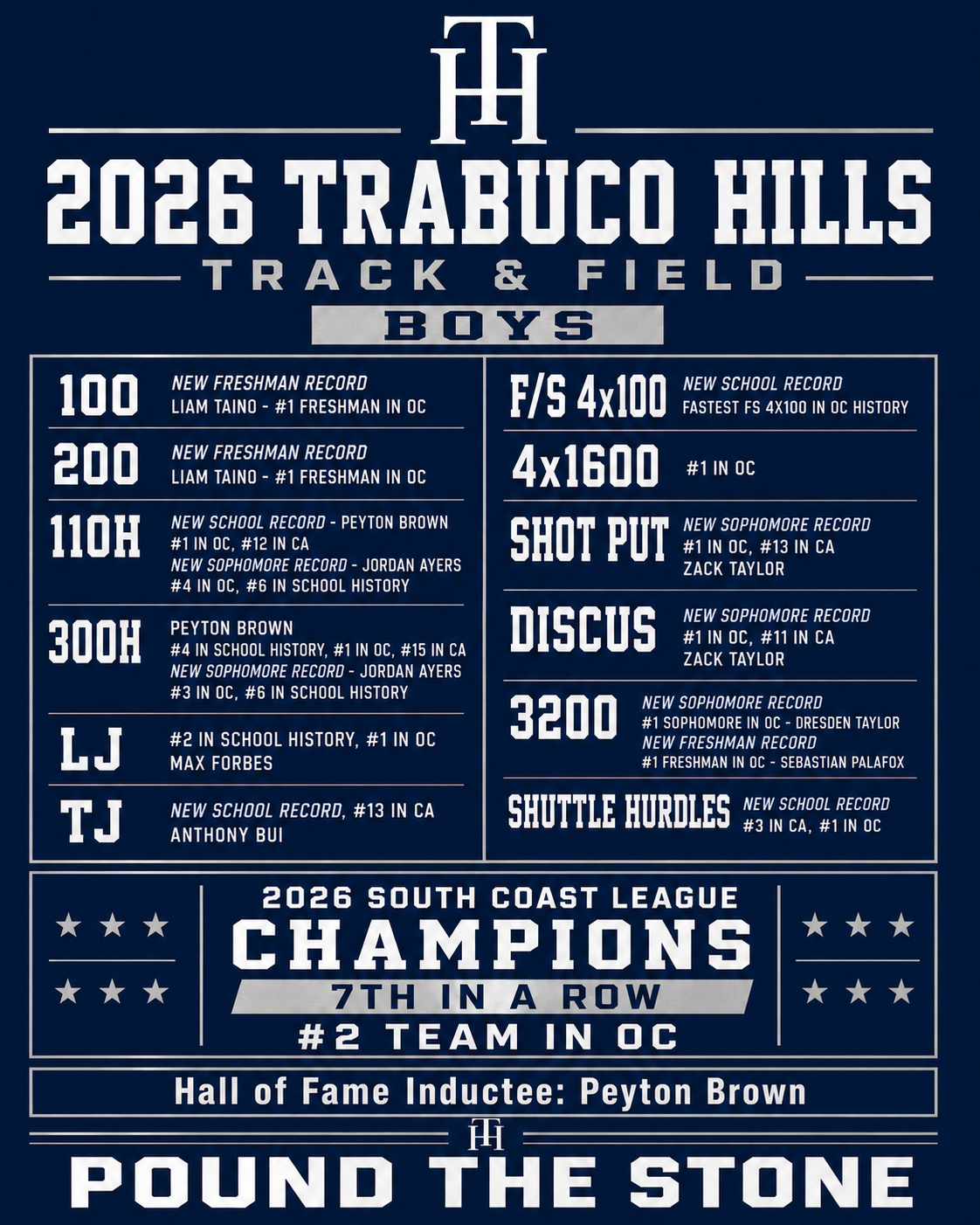 2026 Seasonal Recap