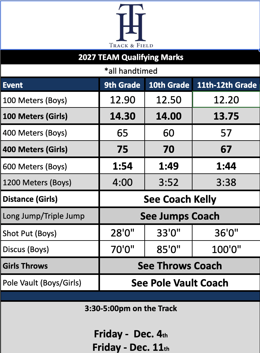 Updated Qualifying Marks for Tryouts