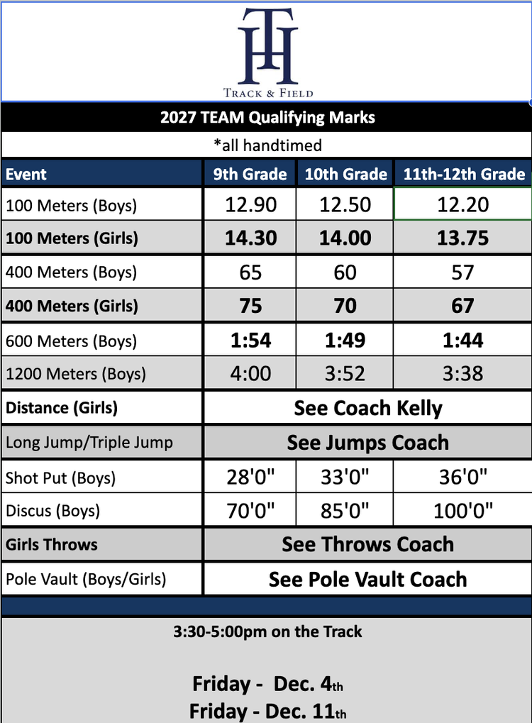 Track and field qualifying standards
