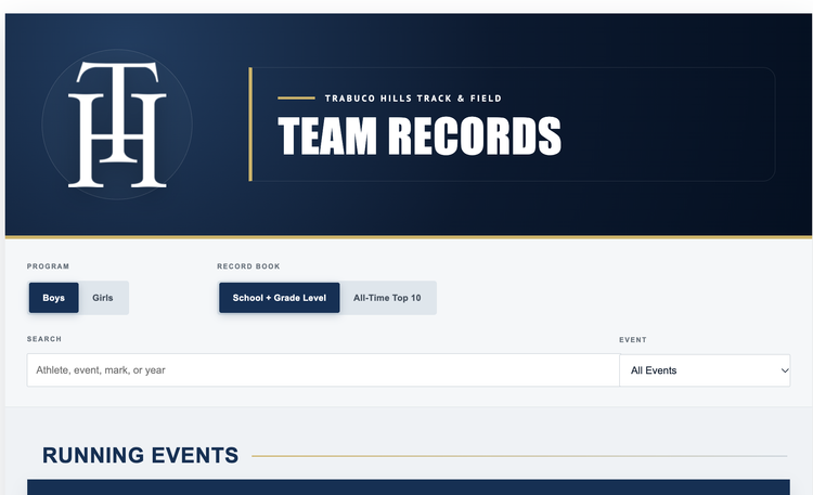 Trabuco team records