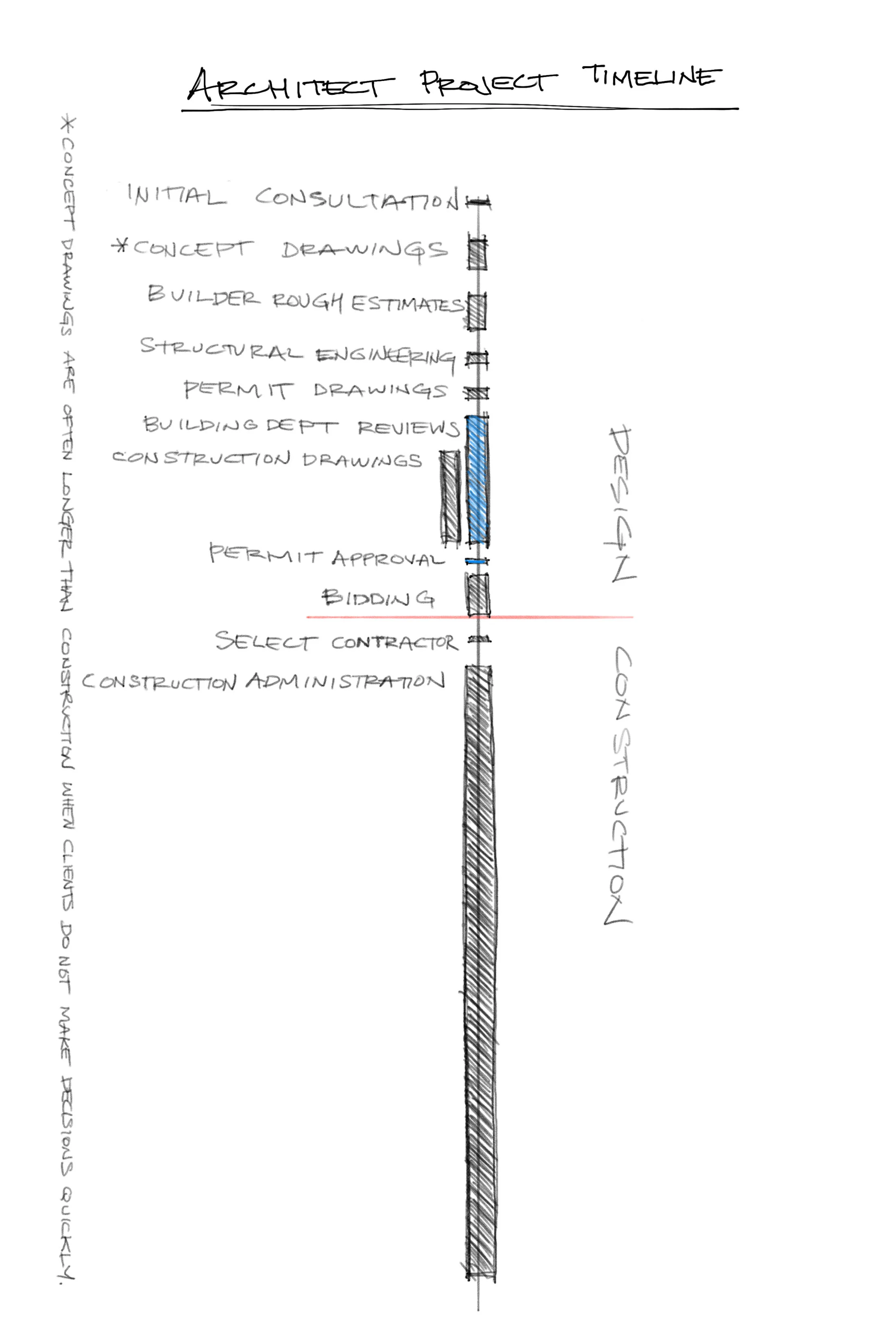 architect project timeline.jpg