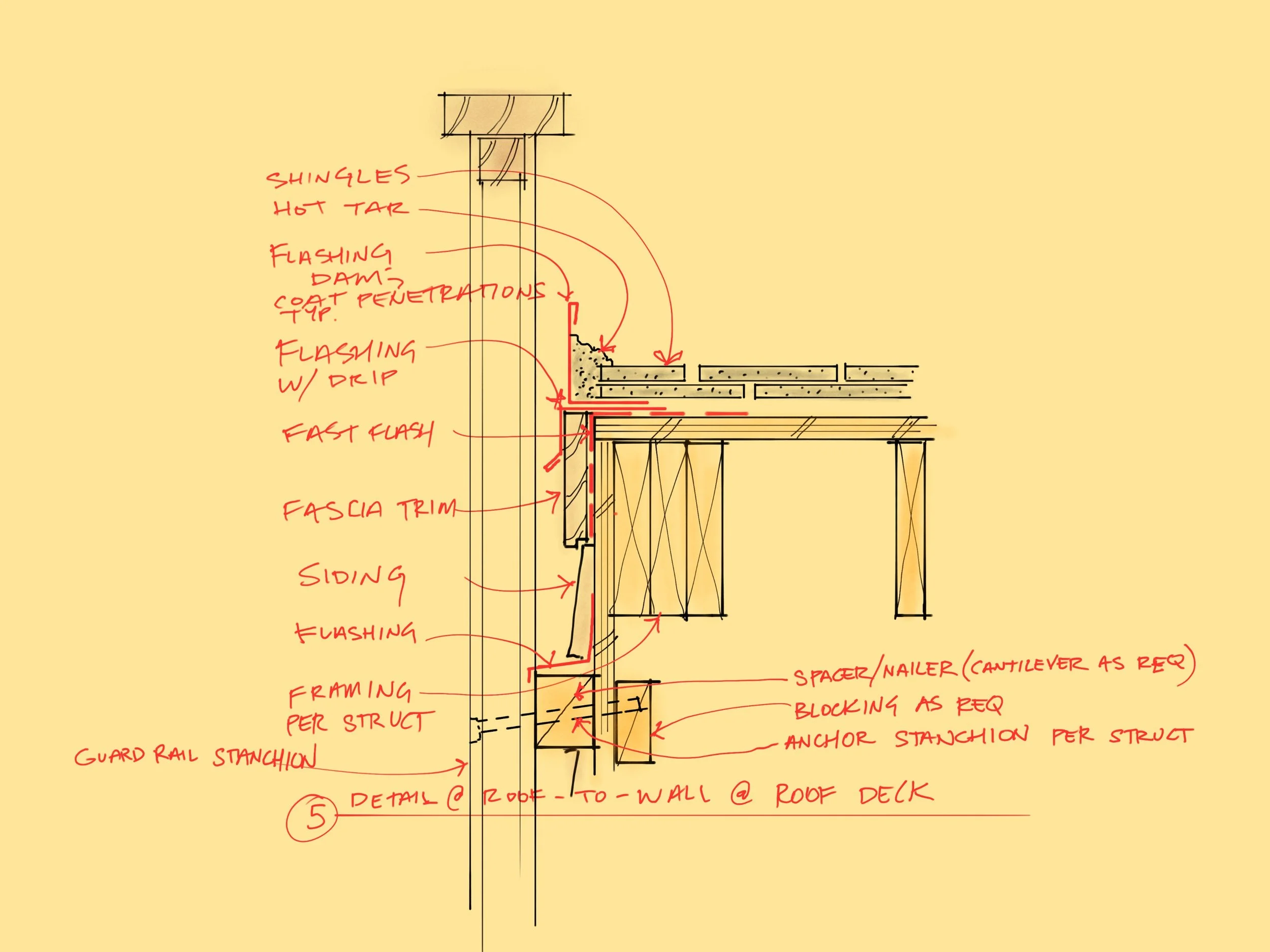 Face Mount Railing Along Shingle Roof Fascia