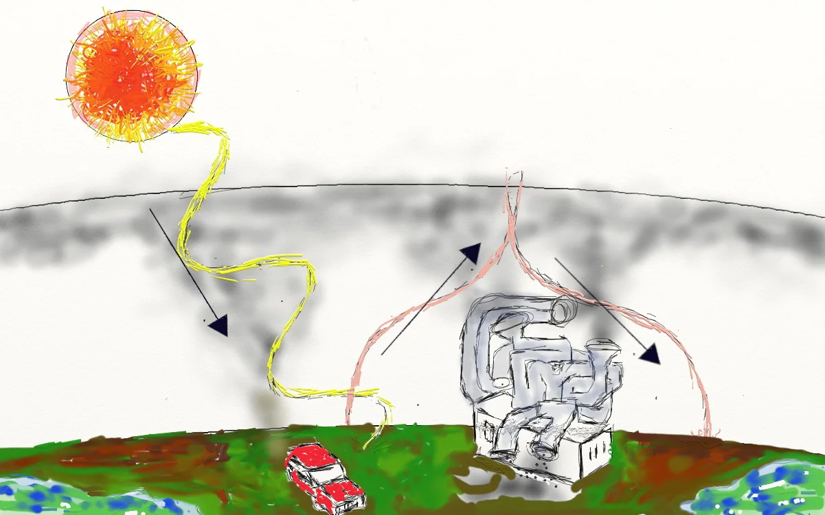 Greenhouse effect 101