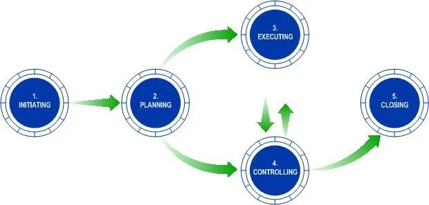 project management111.jpg