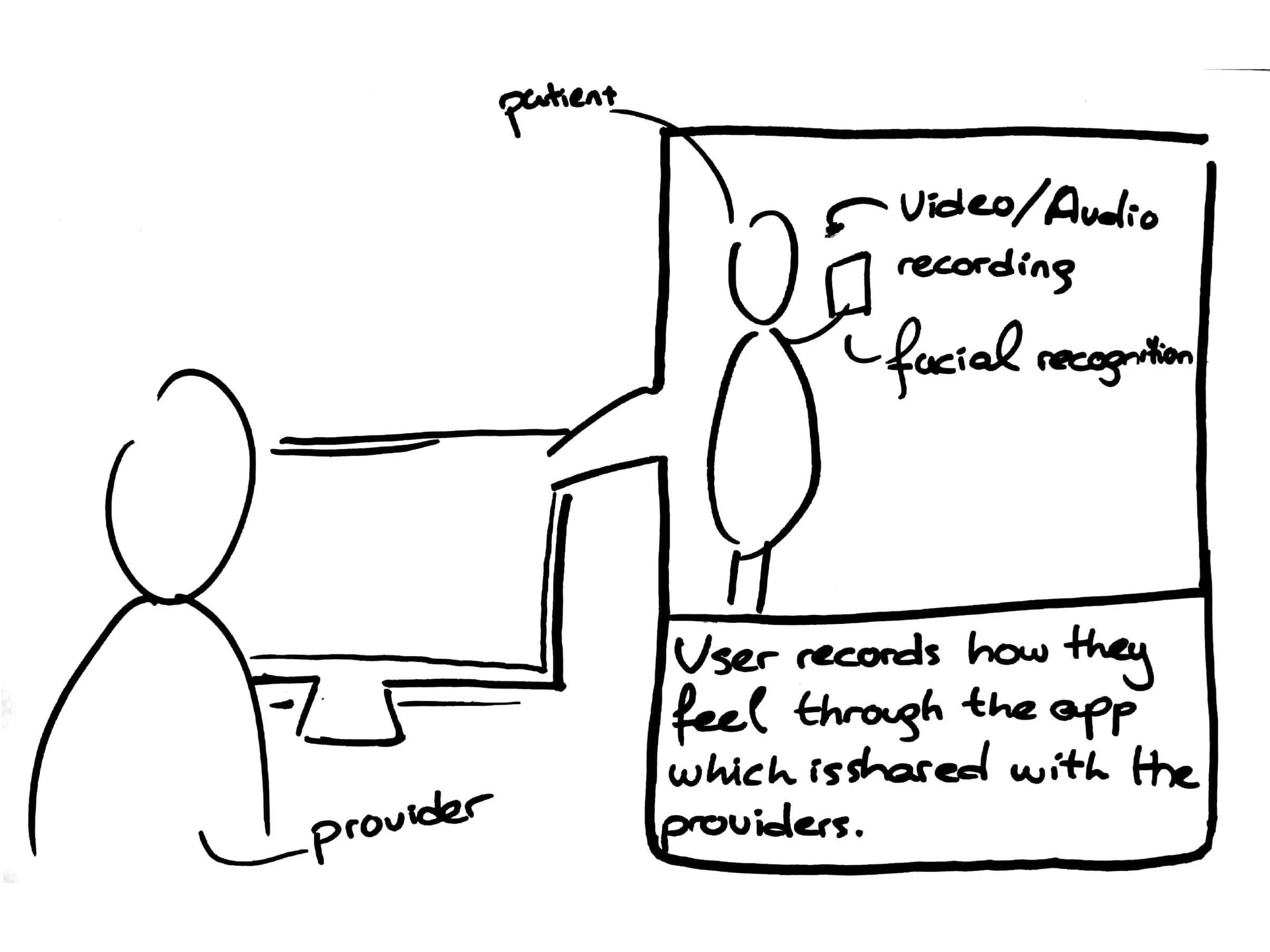 Provider Prototypes_Page_4.jpg