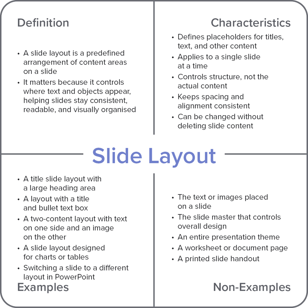 What Is Slide Layout in Computers? | Plain English — PROFESSOR TANAKA