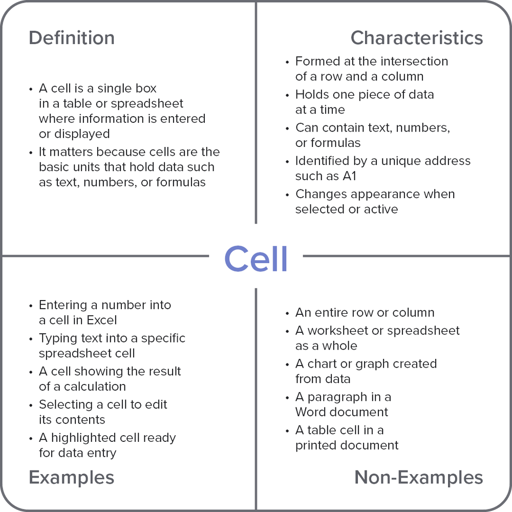Definition Of Cell In Computer What Is Cell in Computers? | Plain English — PROFESSOR TANAKA