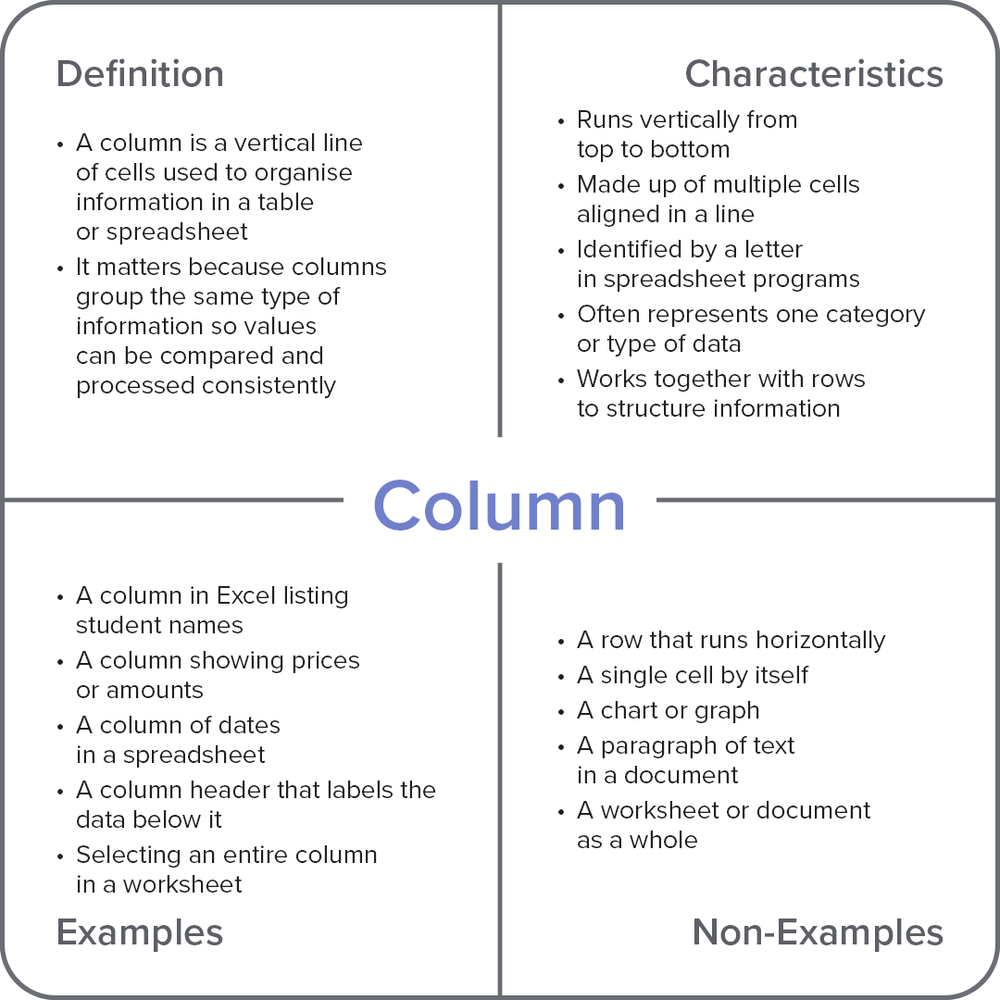 Columns Computer What Is Column in Computers? | Plain English — PROFESSOR TANAKA