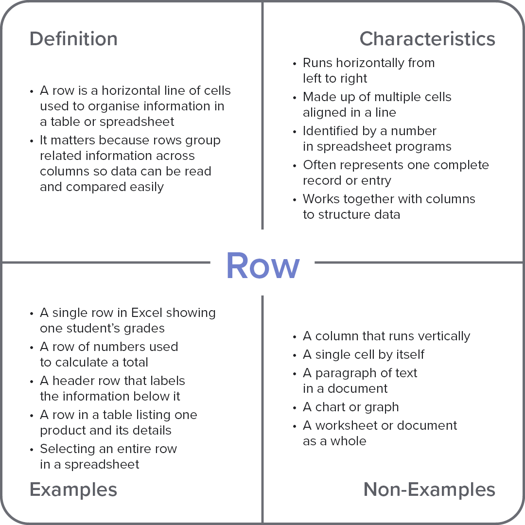 Row Meaning In Computer What Is Row in Computers? | Plain English — PROFESSOR TANAKA