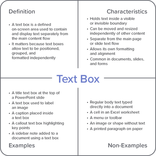 What Is Text Box in Computers? | Plain English — PROFESSOR TANAKA