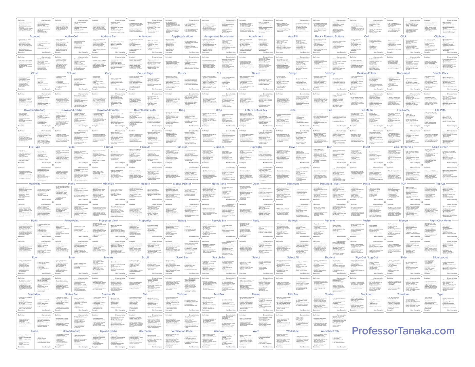 Cover of 105 Computer Words, a free printable computer vocabulary self-assessment checklist by Professor Tanaka, featuring a grid of computer terms.