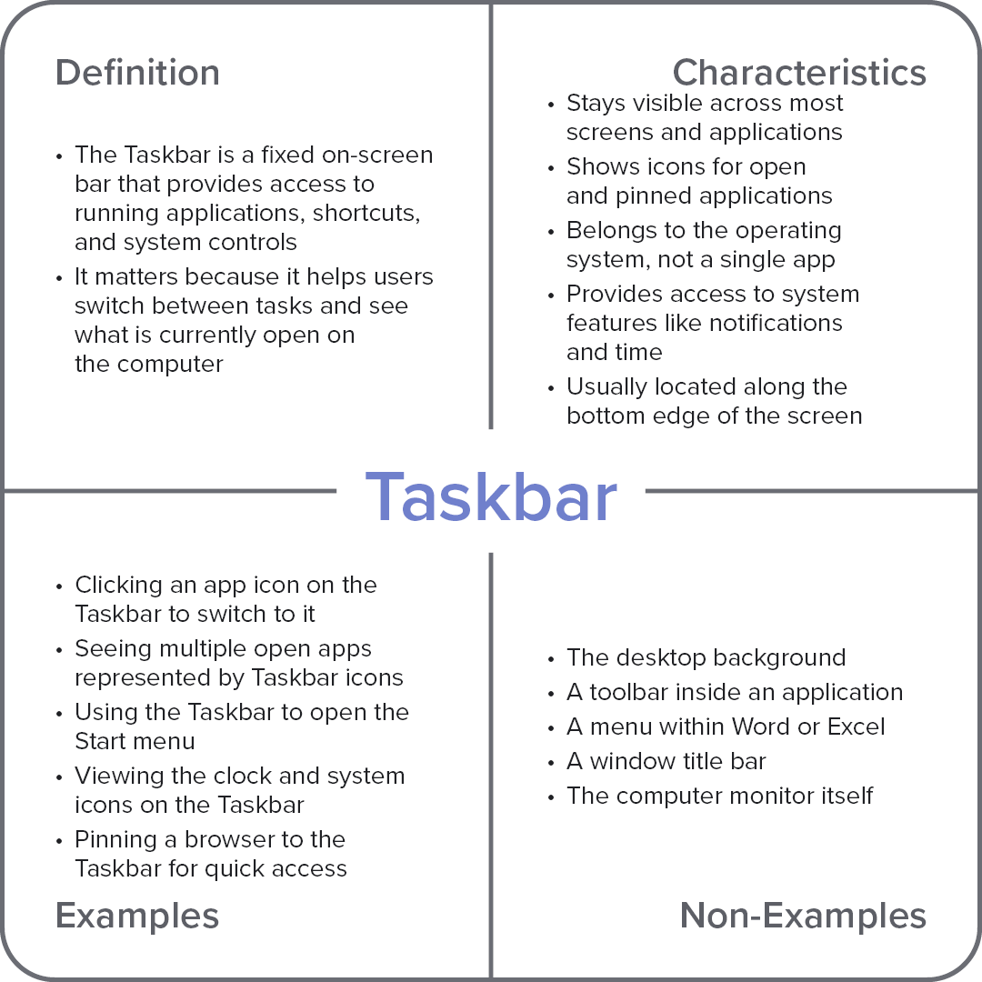 Taskbar Model Project What Is Taskbar in Computers? | Plain English — PROFESSOR TANAKA