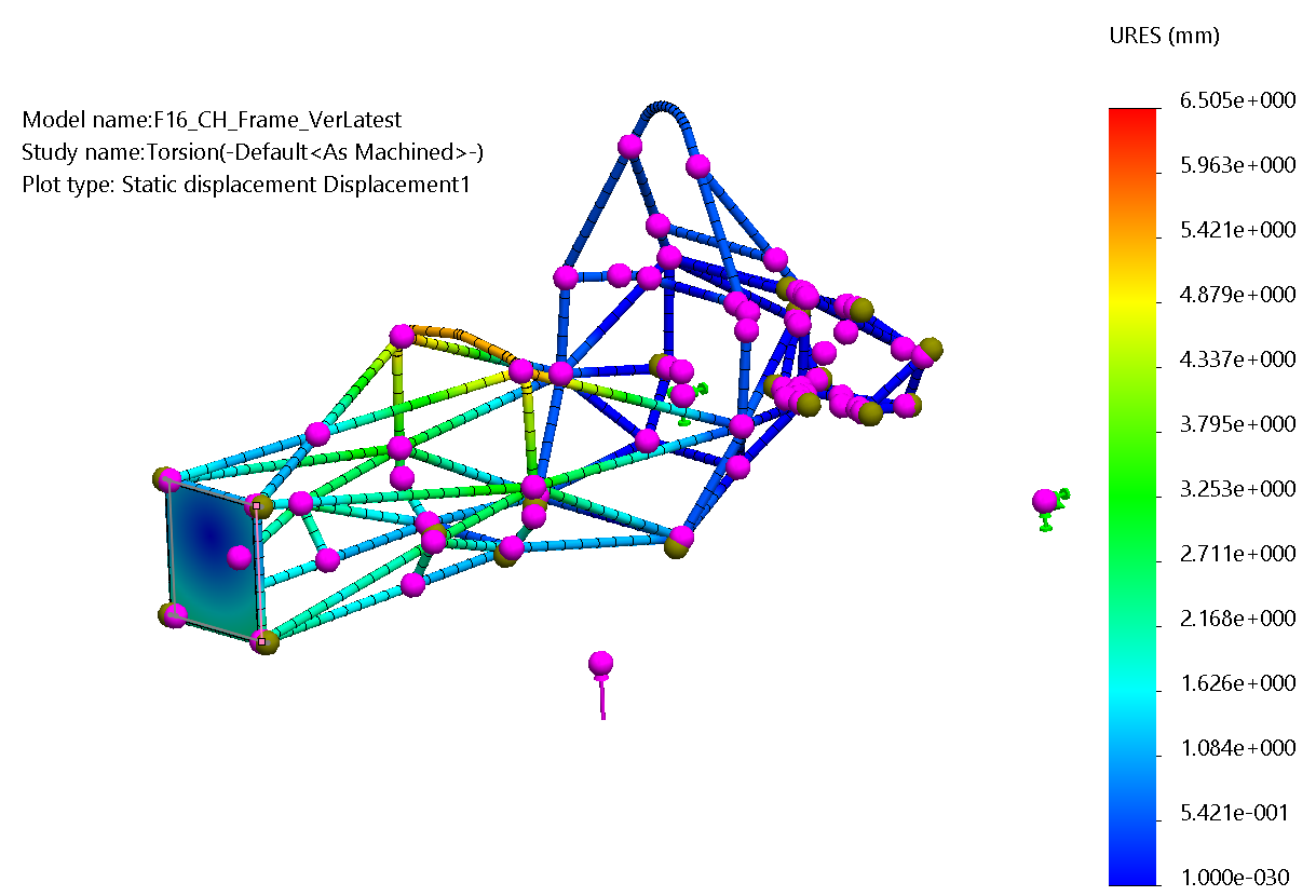 Testing Torsional Stiffness