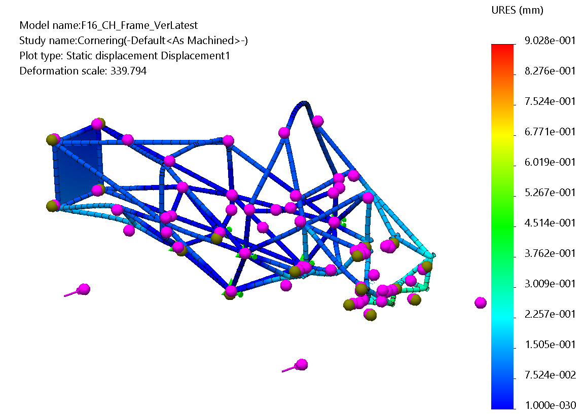Testing Structural Performance