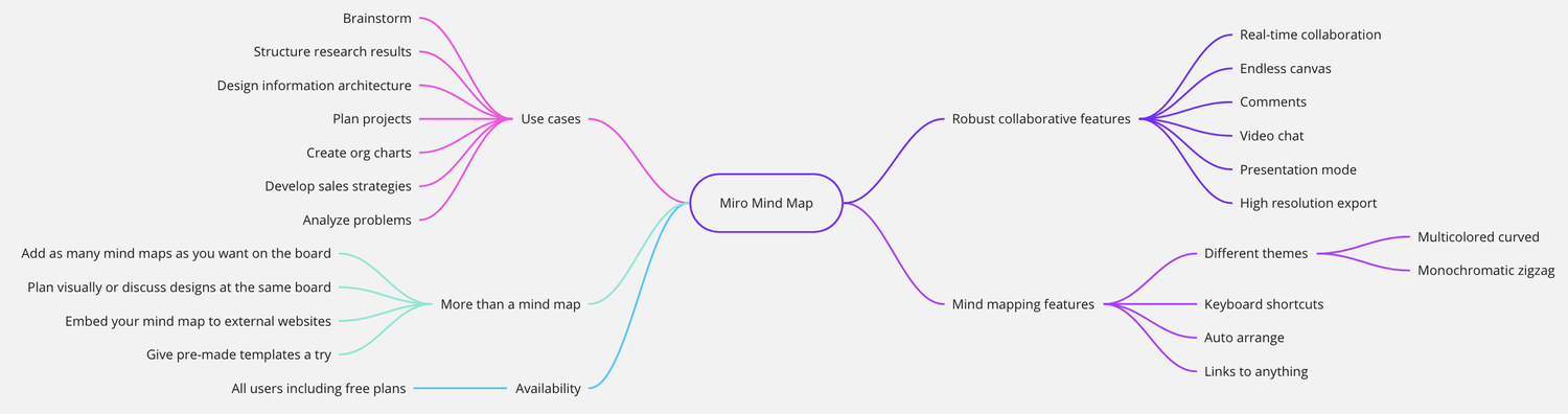 Mind Mapping — Knowmium: The Un-Training Consultancy