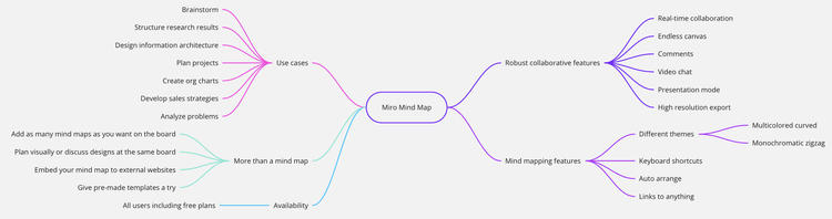 Mind Mapping — Knowmium: The Un-Training Consultancy