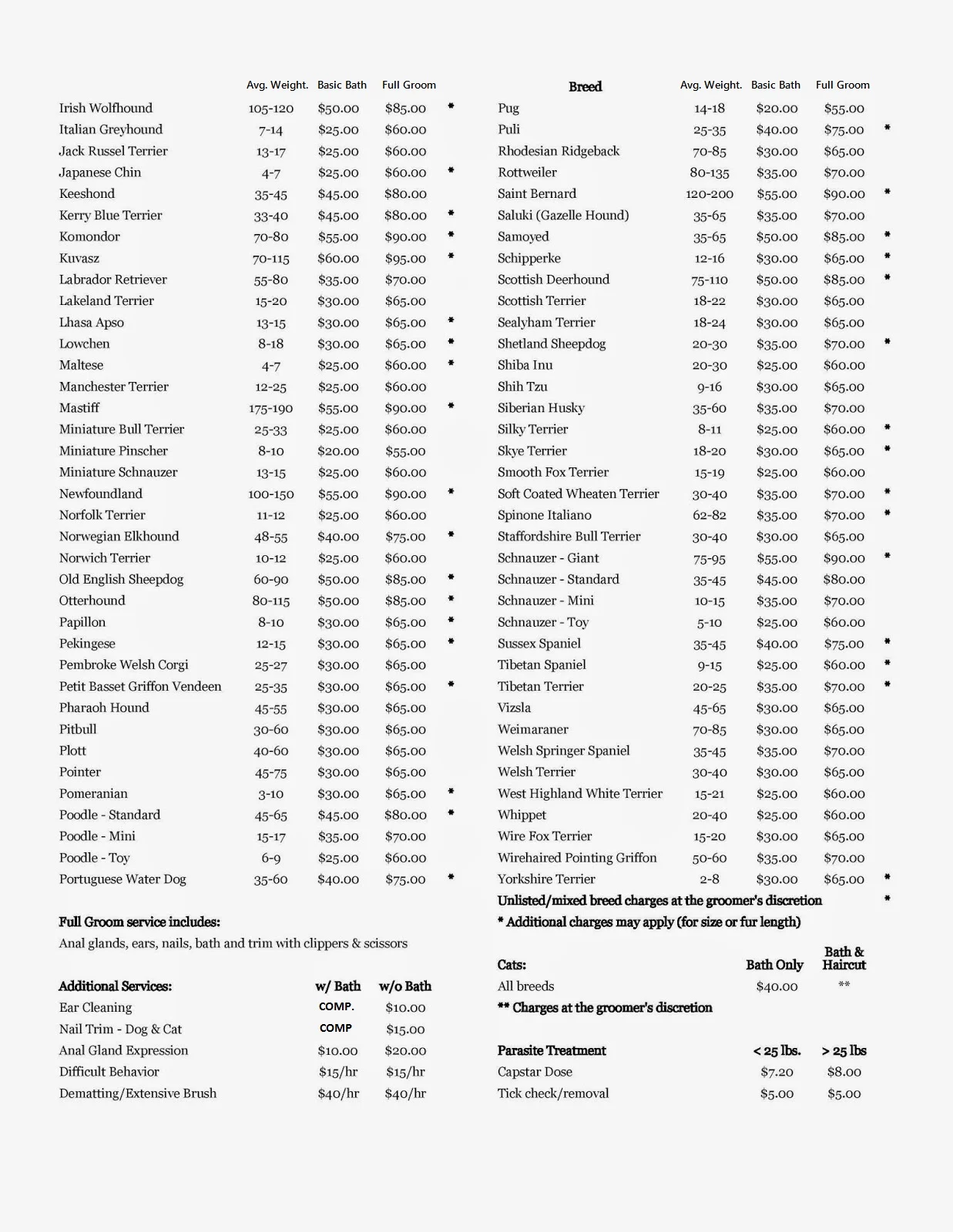 Dog Gamut Prices.jpg