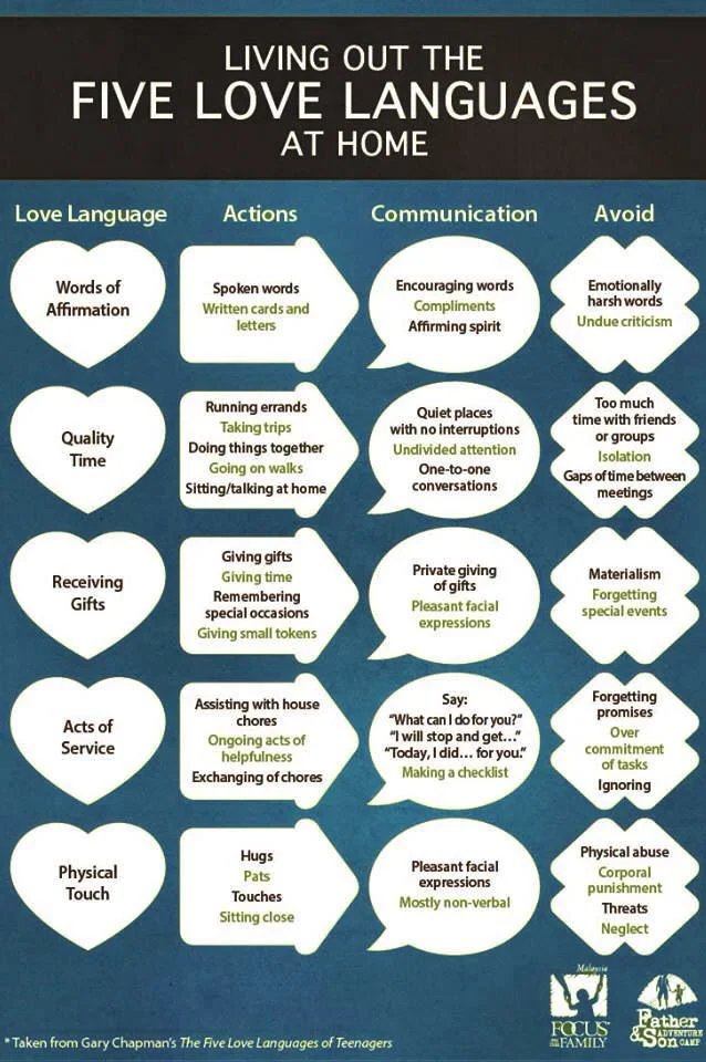 love+languages+motherhood+baby,+kids+love+language+approaching+motherhood.jpg