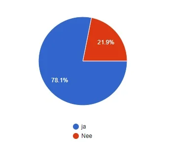 onderzoek 2.jpg