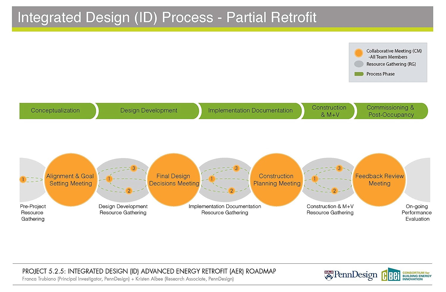 RETROFIT_ROADMAP.images_Page_3.jpg