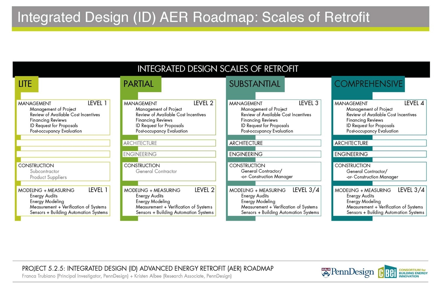 RETROFIT_ROADMAP-10.jpg