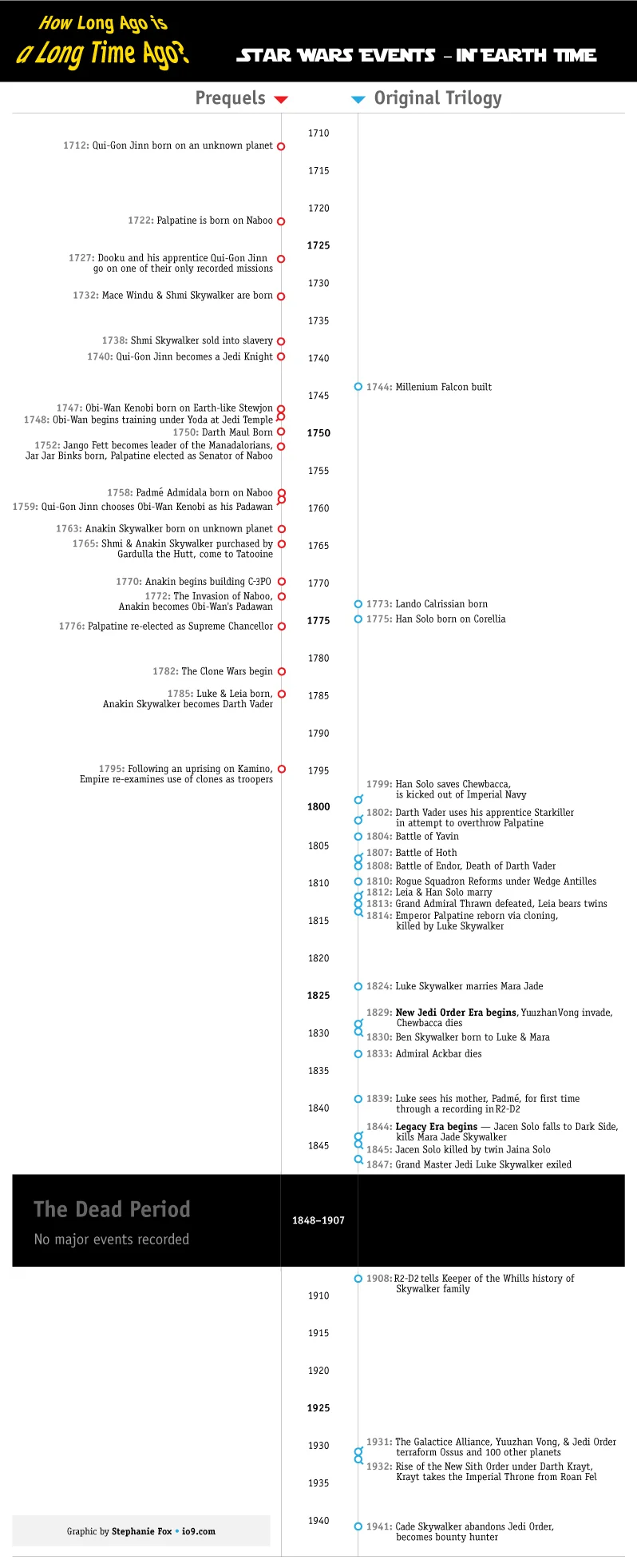 swtimeline-2-final.jpg