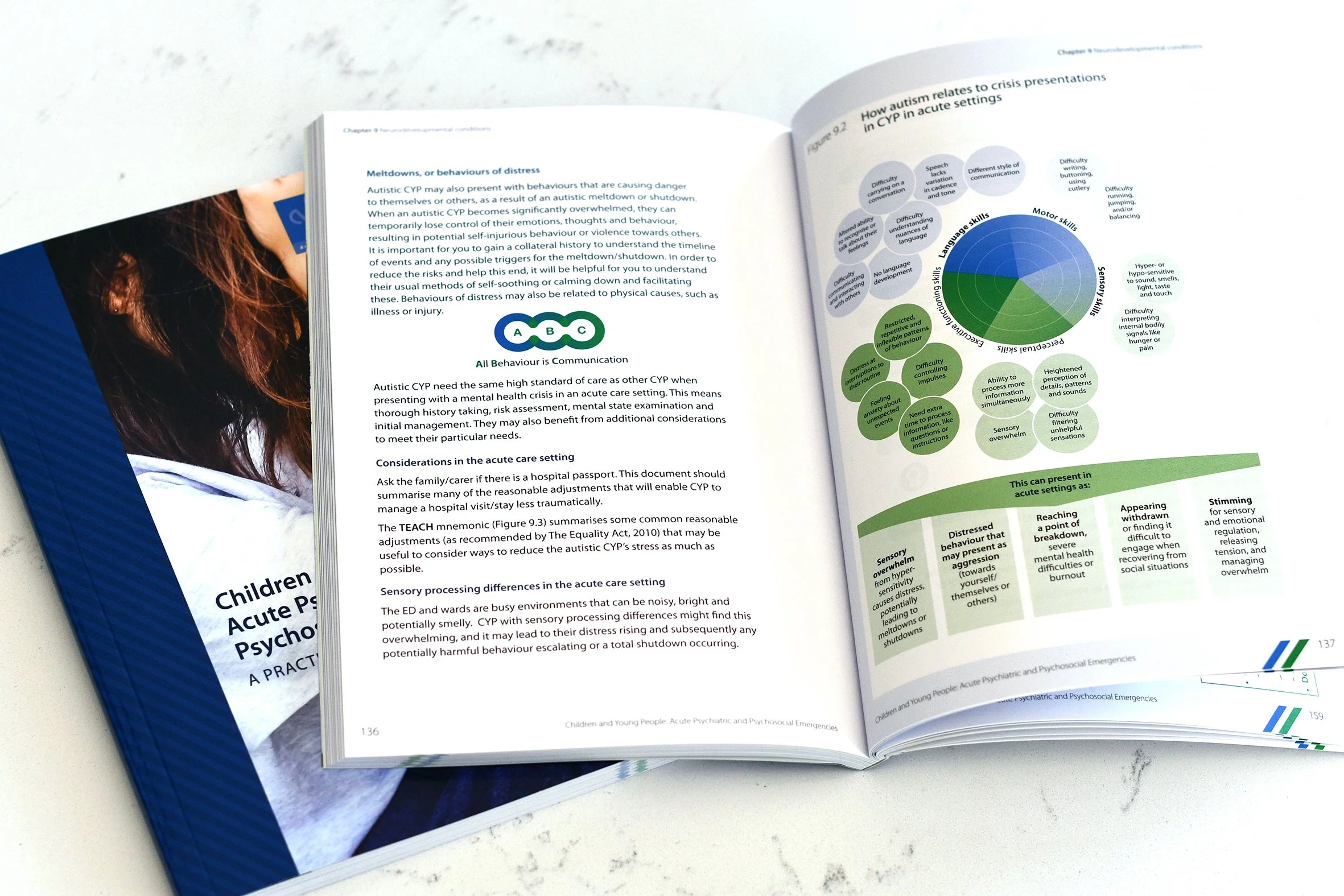 Advanced Life Support Group: Children and Young People: Acute Psychosocial Emergencies