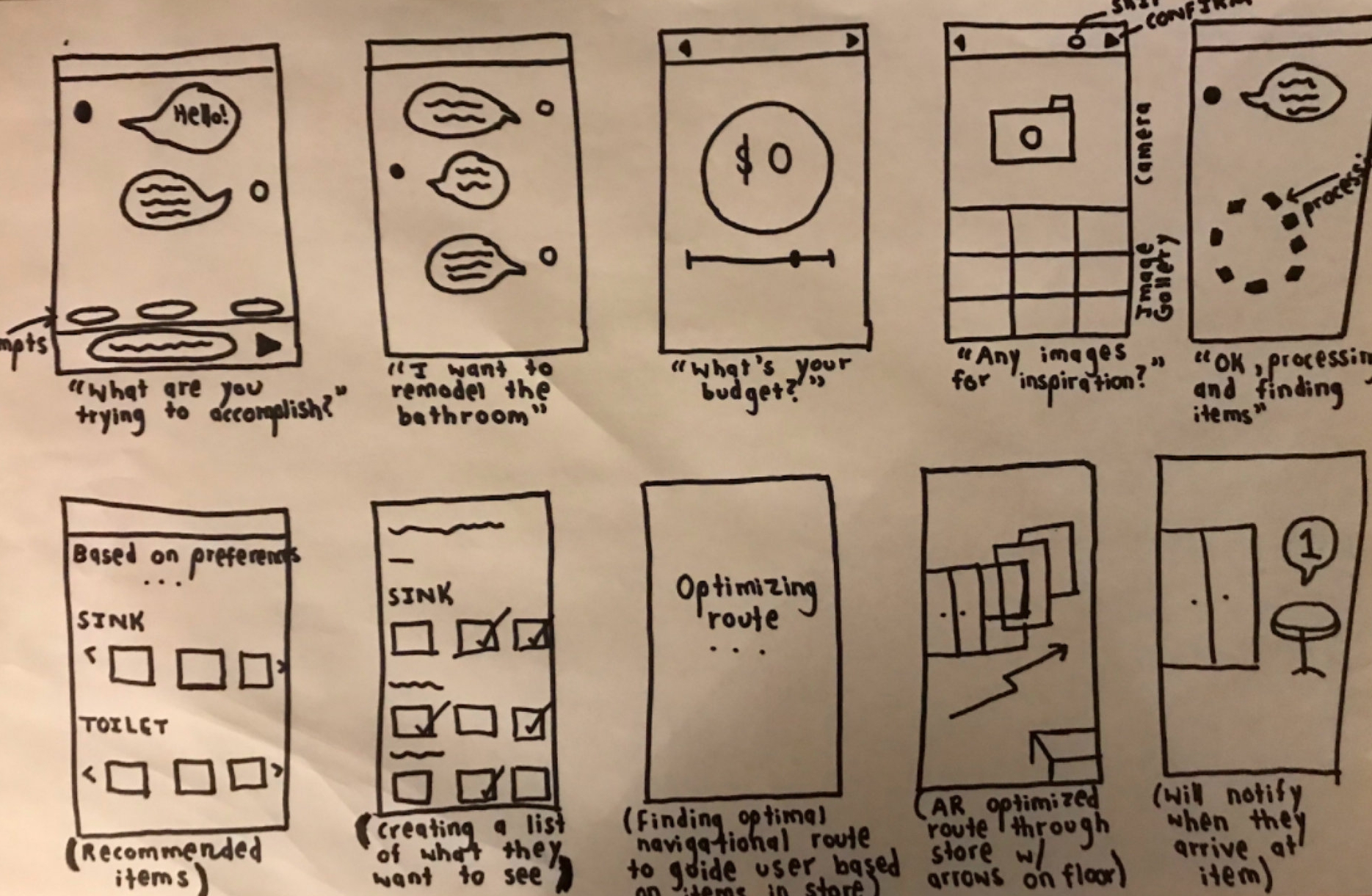 We drew low fidelity wireframes to visualize our concept around a Construction Junction chatbot guide.