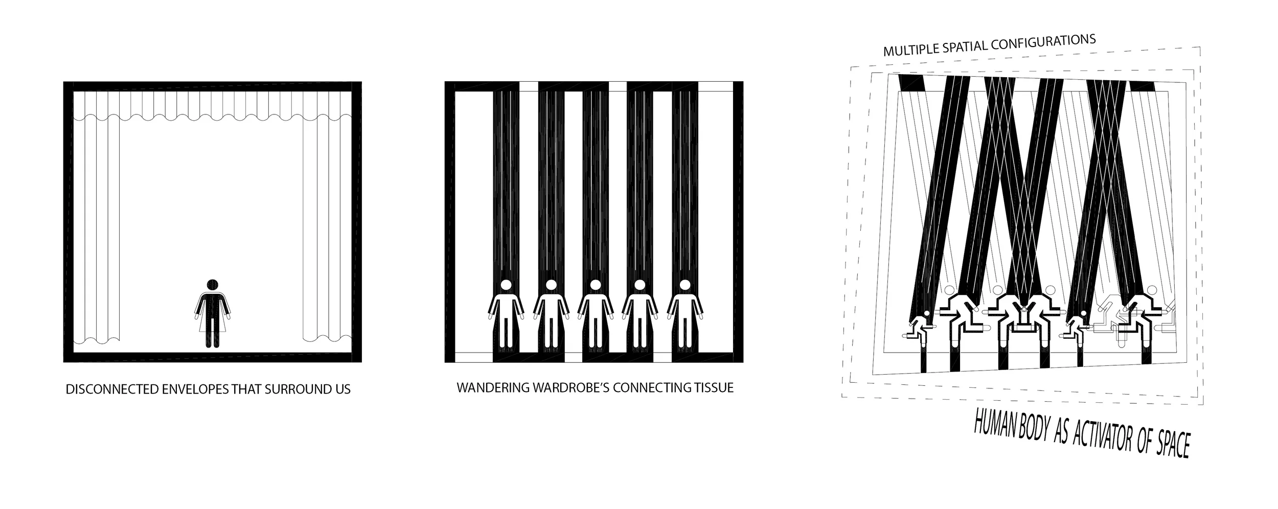 Textiles, in the form of curtains, rugs, upholstery or clothes, surround, cover and dress both our bodies and the spaces we inhabit. WANDERING WARDROBE examines the envelope function that textiles play to cover the human body and archite