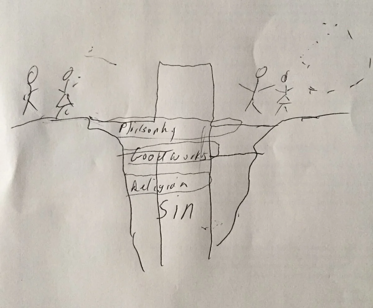 Plan of Salvation. A valley separates people (left) and God (right). Many think philosophy, good works, and religion can reach God but they all fall short. Only the cross can bridge the divide. Jesus is the only way (John 14:6).