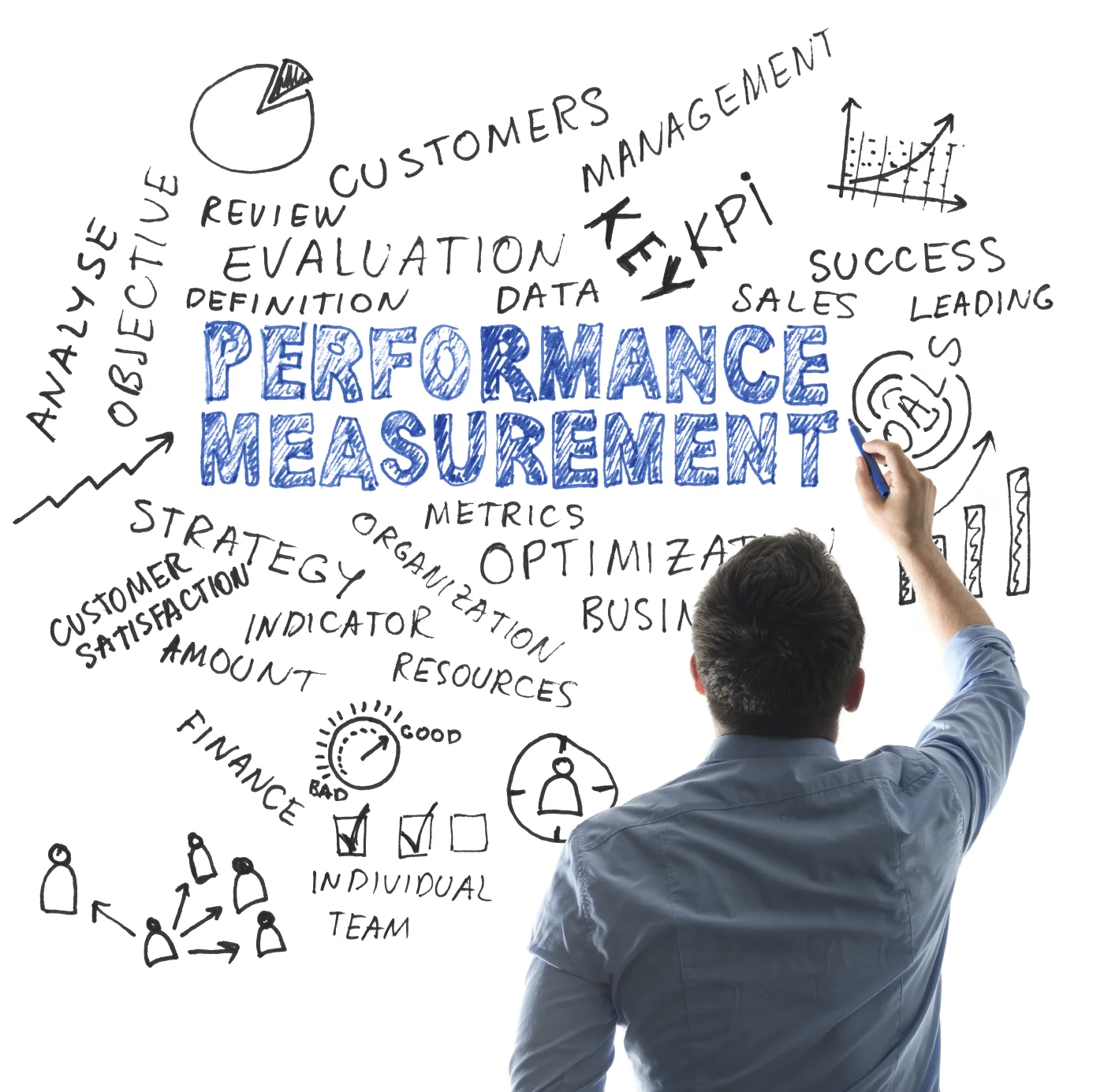 System Performance Measures - Annual Assessments