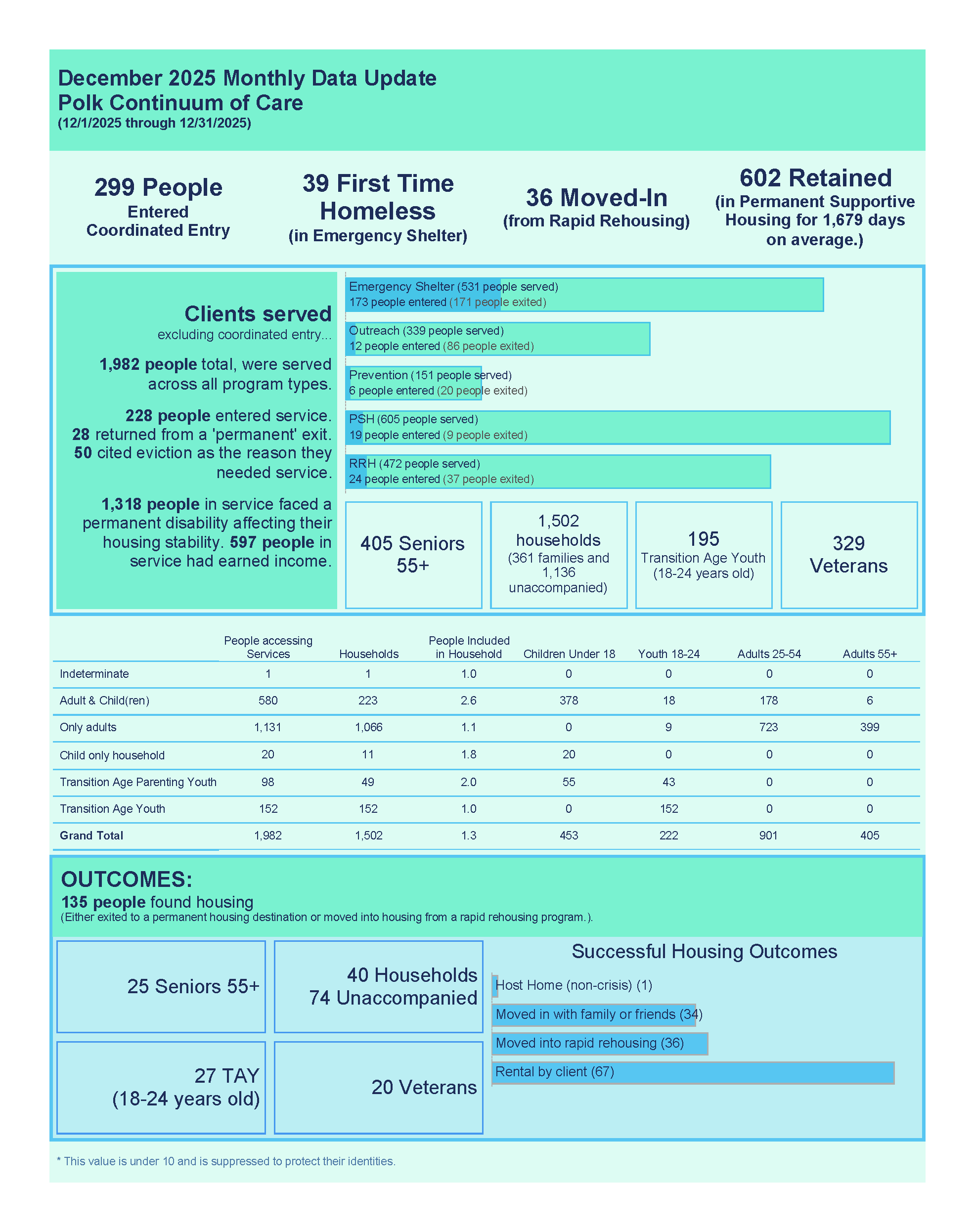 Polk Data Update December 2025