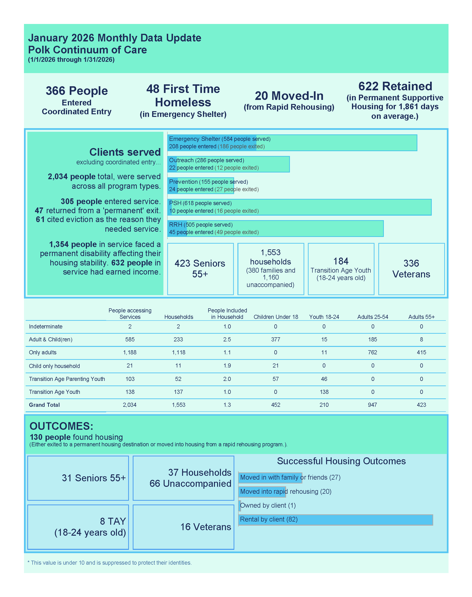 Polk Data Update January 2026