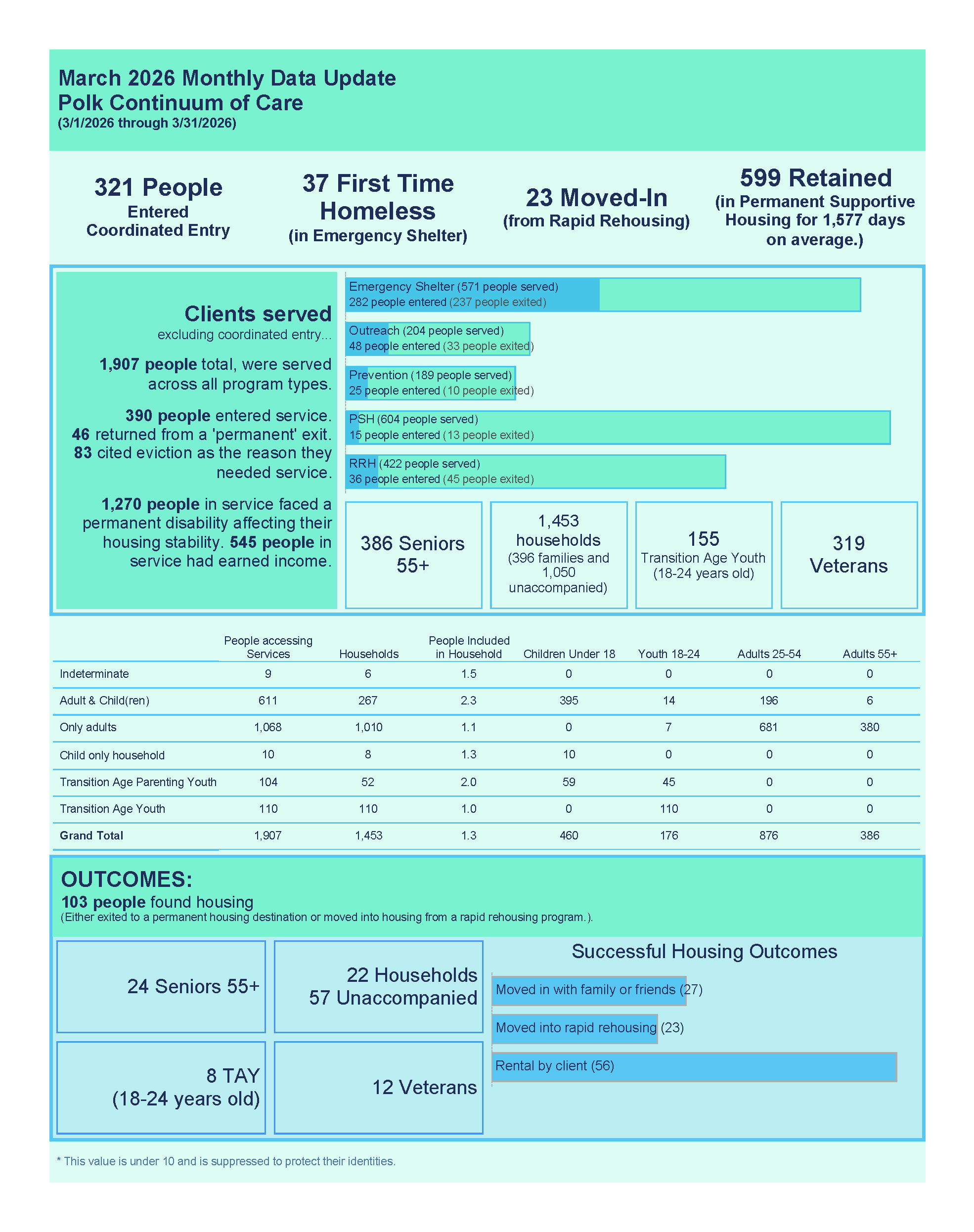 Polk Data Update March 2026