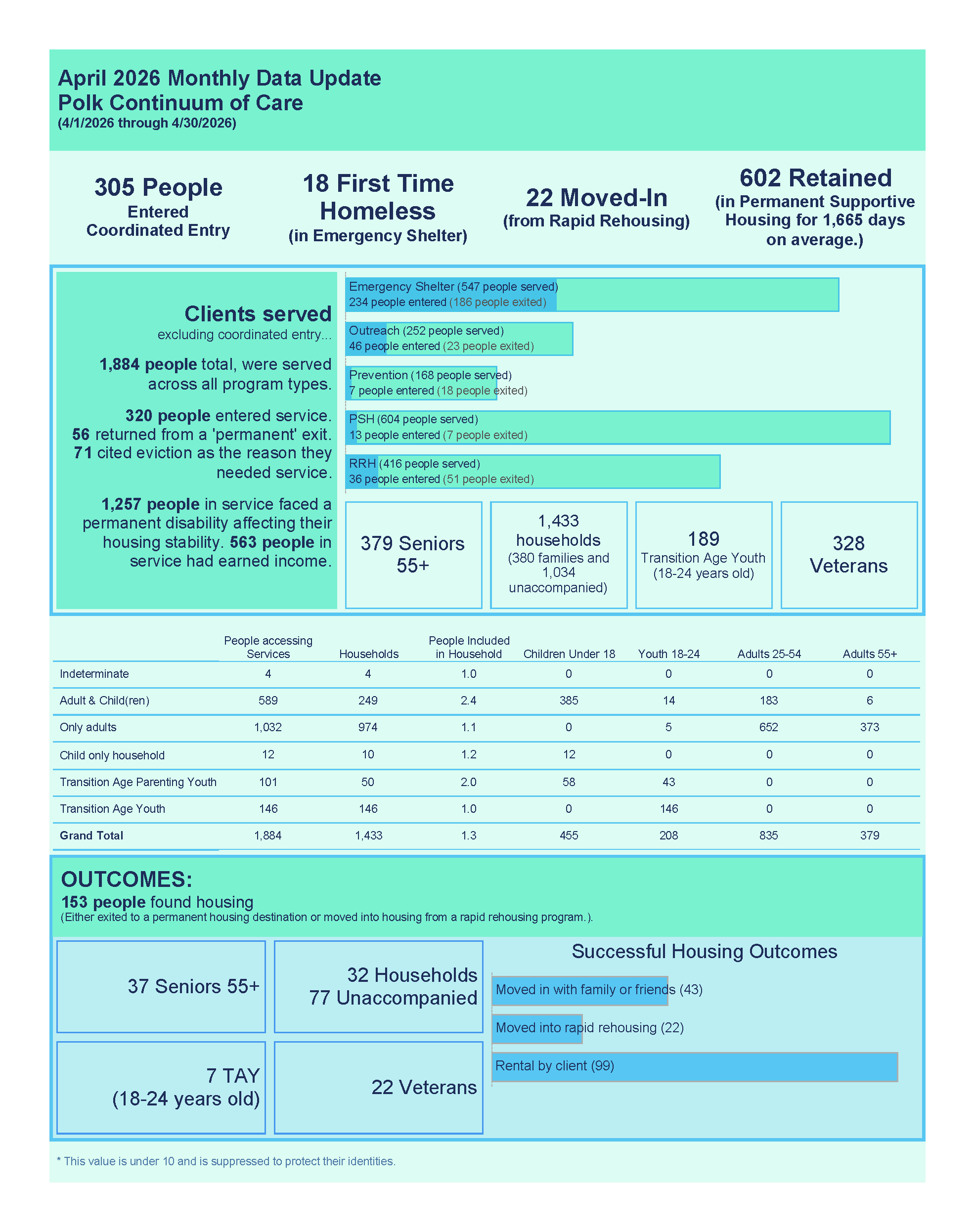 Polk Data Update April 2026