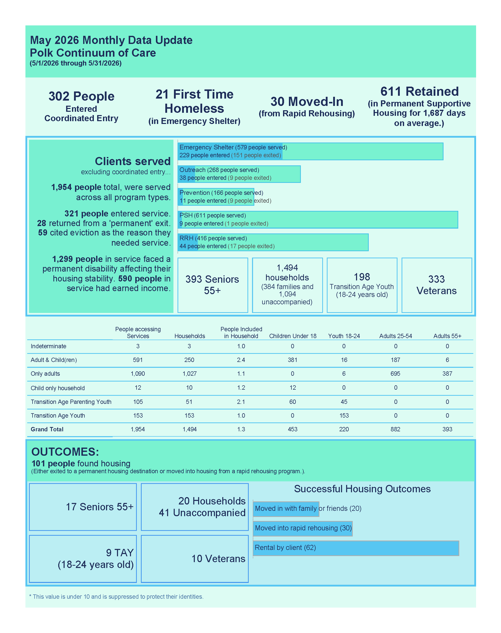 Polk Data Update May 2026
