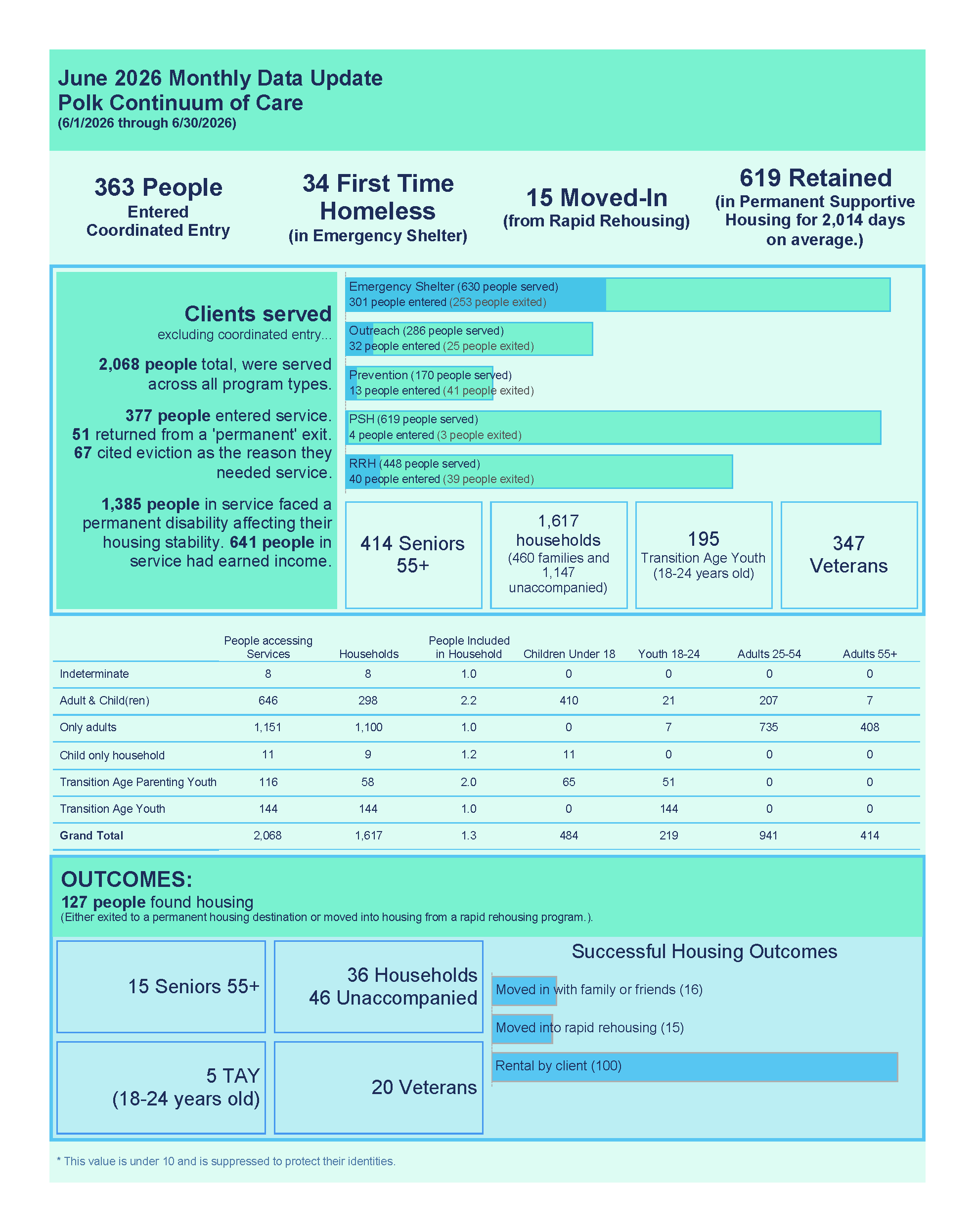 Polk Data Update June 2026