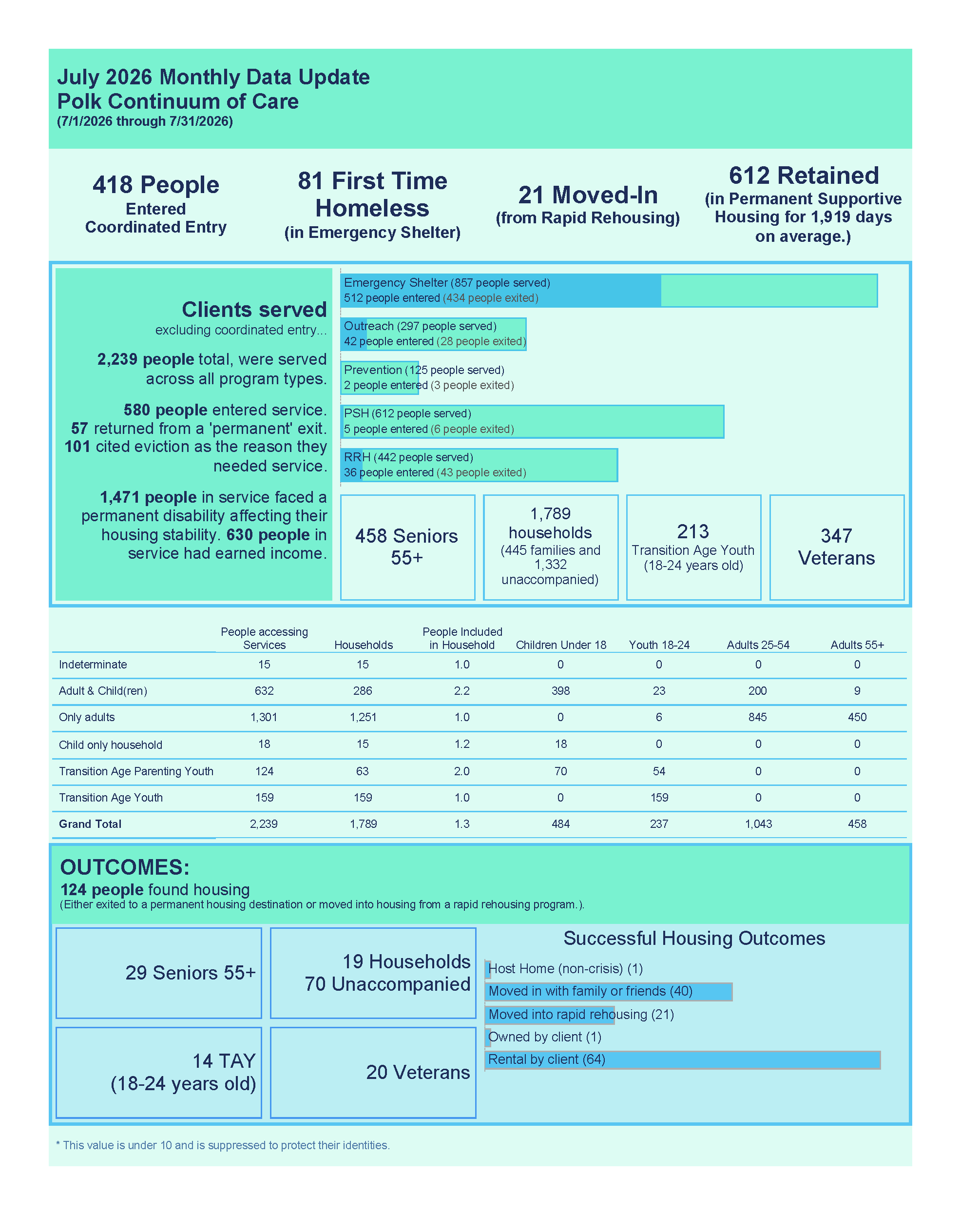 Polk Data Update July 2026