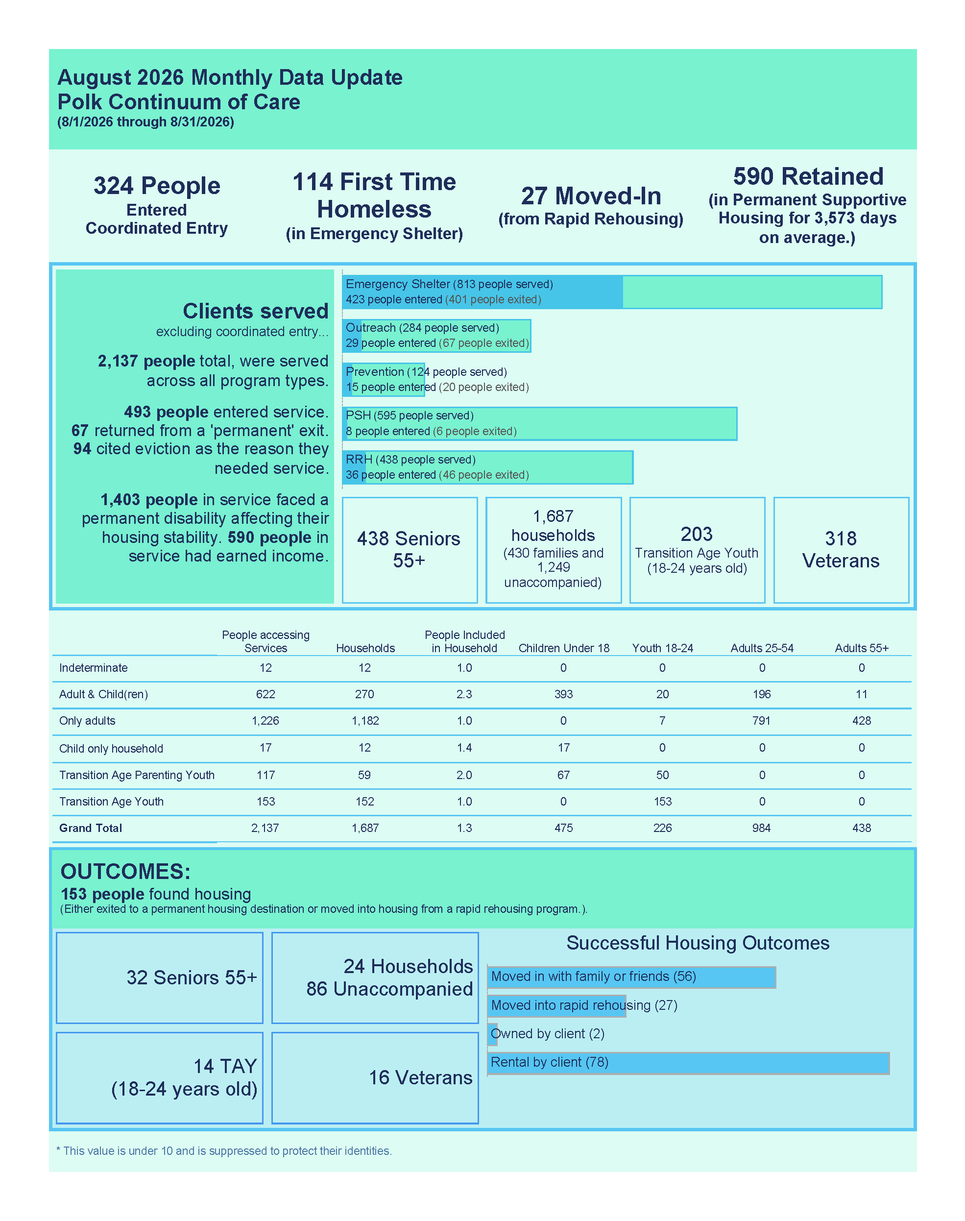 Polk Data Update August 2026