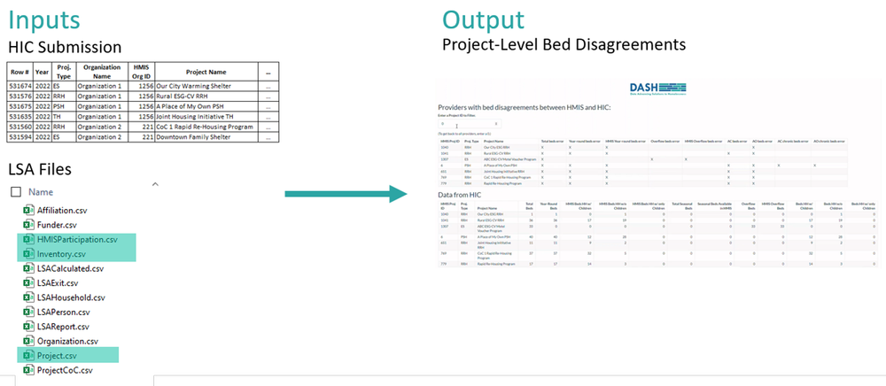 LSA Bed Inventory Tool — Institute for Community Alliances