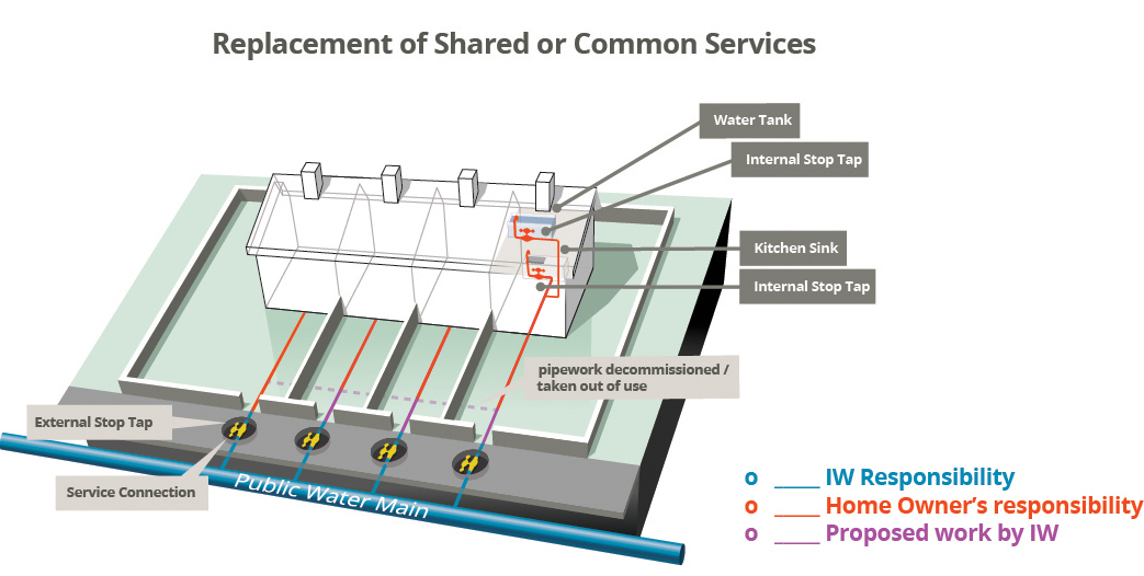 3  - Replacement of common shared services.jpg